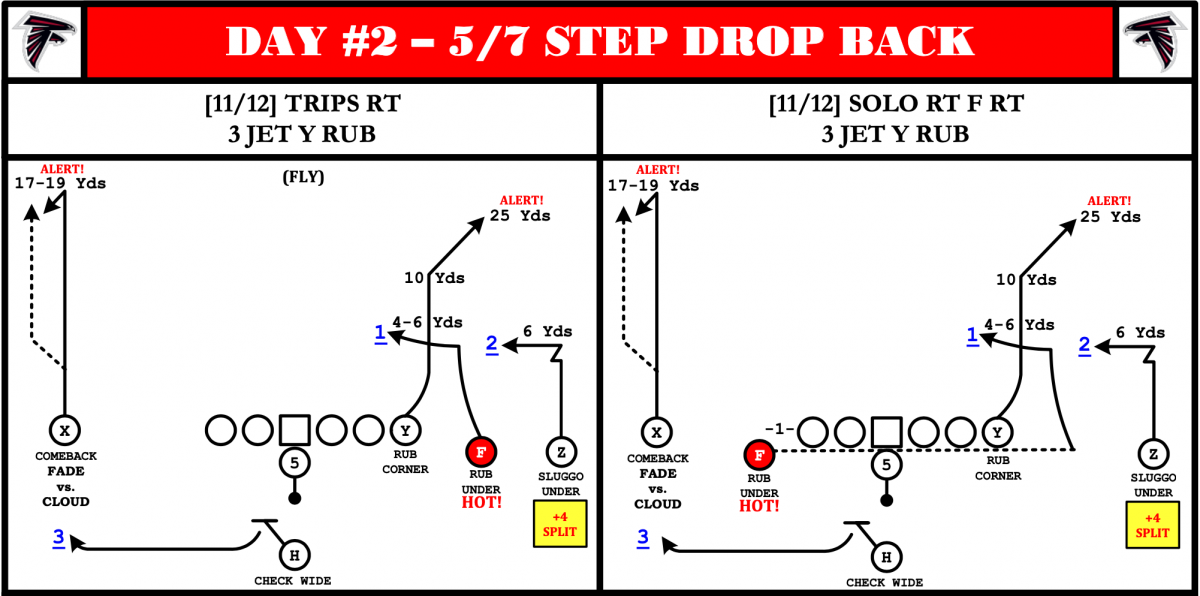 Film Study: Justin Fields' Fit In Kyle Shanahan's 49er Offense Is ...